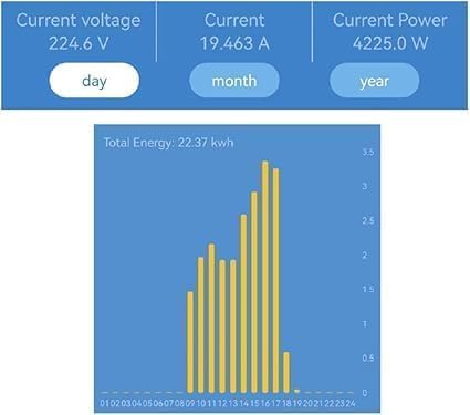 WiFi Smart Power Meter with 2pcs 80A Current Transformer Clamp,Tuya app 2-Way Bilateral Monitor Real Time KWh Eenrgy Electricity Voltage Statistics.