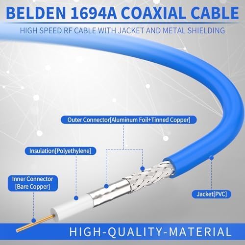 Superbat 3G/6G/12G SDI Cable 1ft BNC Jumper Belden 1694A Cable,Supports HD-SDI/3G-SDI/4K/8K Video,for Cameras Converter,Precision SDI Cord (1Pcs)