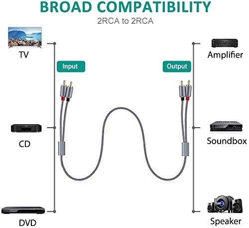 Goalfish RCA Cable, 10FT RCA Male to Male Audio Stereo Subwoofer Cable [2Pack, Hi-Fi Sound] Nylon-Braided Auxiliary Audio Cord for Home Theater, HDTV, Amplifier, Hi-Fi Systems,Speakers (Grey)
