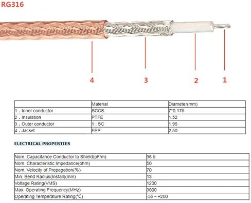 RedYutou F-Type RG6 3 Way Splitter Combiner Adapter F Male to F Dual Female RG316 Coaxial Cable 15cm/6 inch