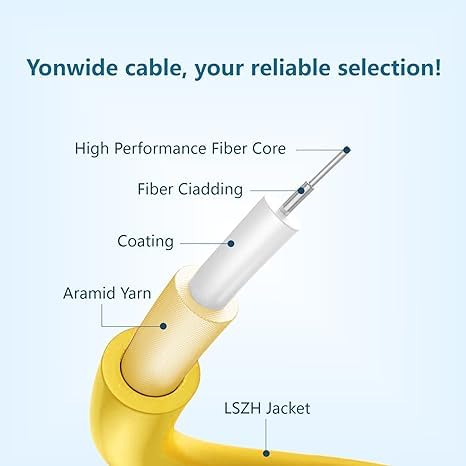 Yonwide Single Mode Fiber Lc to Lc 1m 5 Pack, OS2 Single Mode Fiber Patch Cable - Image 3