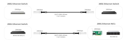 10Gtek 200GbE QSFP56 to QSFP56 DAC, - Image 3