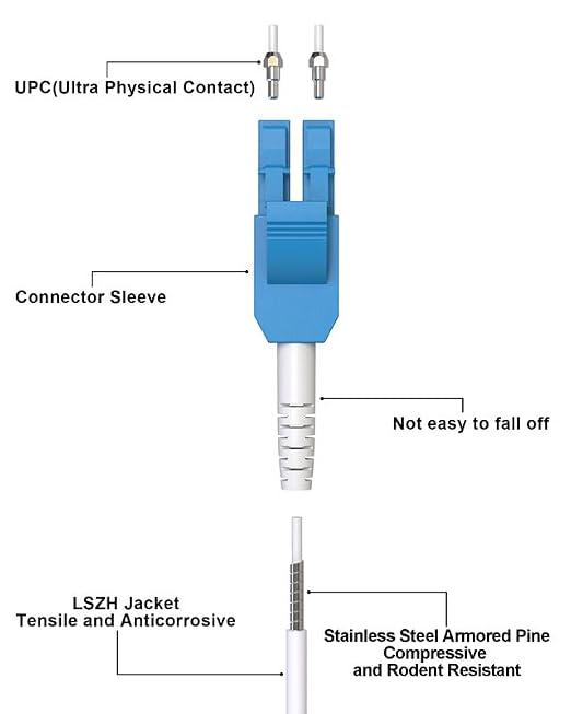 LC to LC OS2 Armored Uniboot Fiber Patch Cable, LC-LC Single Mode Fiber Optical - Image 3