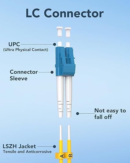 6 Pack 1M OS2 LC to LC Fiber Patch Cable, Individually Tested, LSZH Single Mode - Image 5