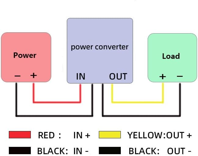 FlySuperior DC 24V 36V to 12V 20A 240W Step Down Converter erter Wide Voltage Waterproof Adapter Large Capacity, for Golf Cart, forklifts Car, Vessel, Solar Energy System(DC18-36V)