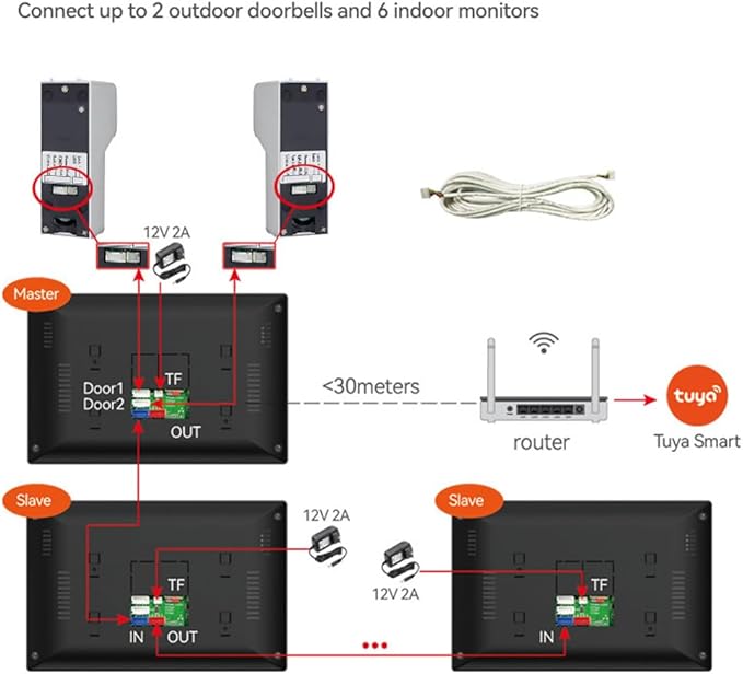 Wired Smart Video Apartments Intercom System,10 Inch Monitors with 1080P Doorbell Camera,3-in-1 Unlocking,TUYA WiFi Door Phone Kits, Ideal for Villas & Homes (2 doorbell + 2 Monitor)