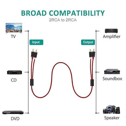 Goalfish RCA Cable, 15FT 2-Male to 2-Male RCA Audio Cord Stereo Subwoofer Cable [2Pack, Hi-Fi Sound, Shielded] Auxiliary Cord for Home Theater, HDTV, Amplifiers, Hi-Fi Systems, Speakers-Red