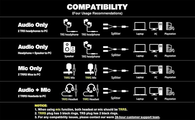 MillSO Headset Splitter for 2 TRRS Headphones or Mics 3 Feet 3.5mm Jack Adapter TRRS 4-Pole Splitter Male to Dual Female Adapter Compatible for 2 Headsets, Microphones to Mobile Phone, Laptop