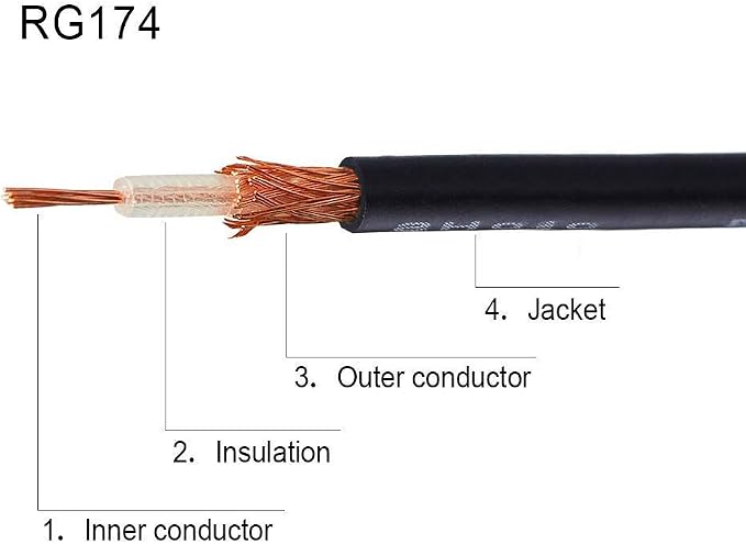 Superbat RF coaxial SMA Male to SMA Female Bulkhead RG174 6.56ft Cable + 3pcs - Image 5
