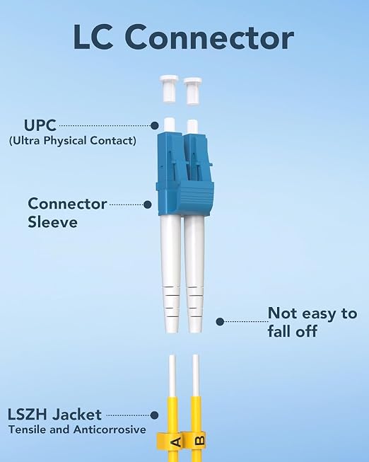 3FT LC to LC Single Mode Fiber Patch Cable, 5 Pack OS2 LC to LC Fiber Patch - Image 6