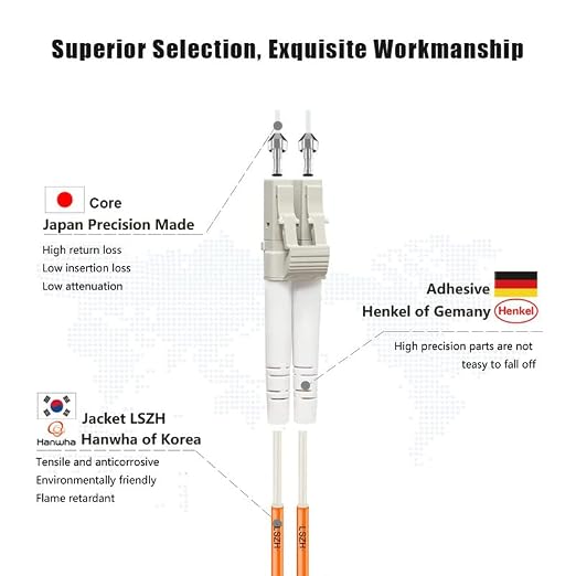 FLYPROFiber- 20M OM1 LC to LC Fiber Patch Cable, Length Options: 0.2m-100m - Image 2