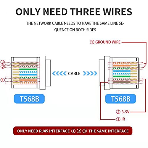 SZBJ IR Repeater,IR Remote Control Extender,Infrared Repeater System,Apply to Cat6/Cat5e/Cat6 Ethernet Cable Connection(Single Head ir emitter)