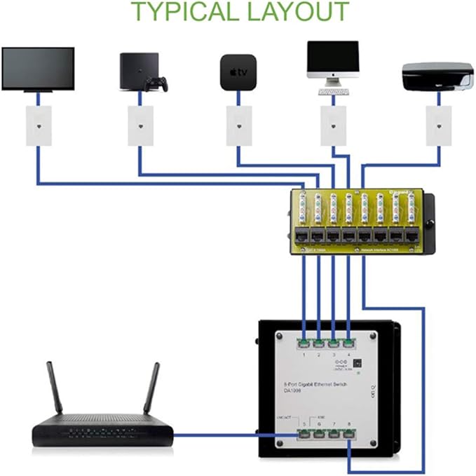 Legrand - OnQ Cat 6 Network Interface Module, Wifi Module with 8 Ports, Network Interface Module Cat6 Provides Connectivity to Ethernet Devices, Black, AC1068