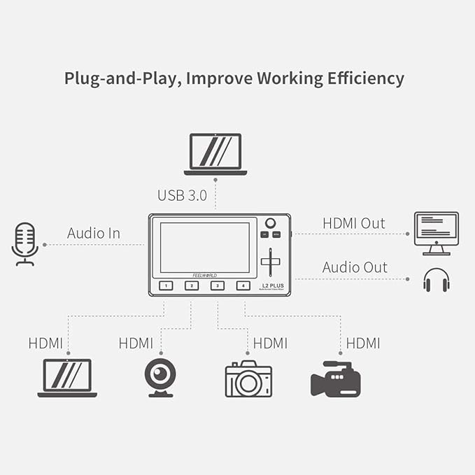 Feelworld L2 Plus 5.5" LCD Multi-Camera Video Mixer Switcher with Touch Screen PTZ Control Chroma Key USB3.0 for Live Streaming