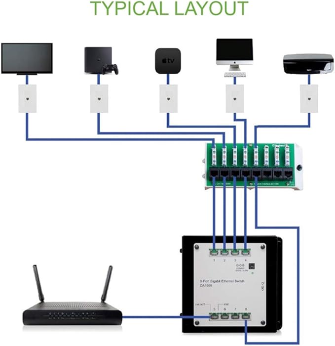 Legrand - OnQ Cat5e Network Interface Module, Wifi Module with 8 Ports, Network Box Provides Connectivity to Ethernet Connected Devices, Black, AC1058