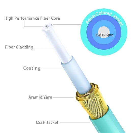 Multimode Fiber LC to LC, 10ft/3m-2PACK, OM3 MM Fiber Patch Cable Duplex - Image 4