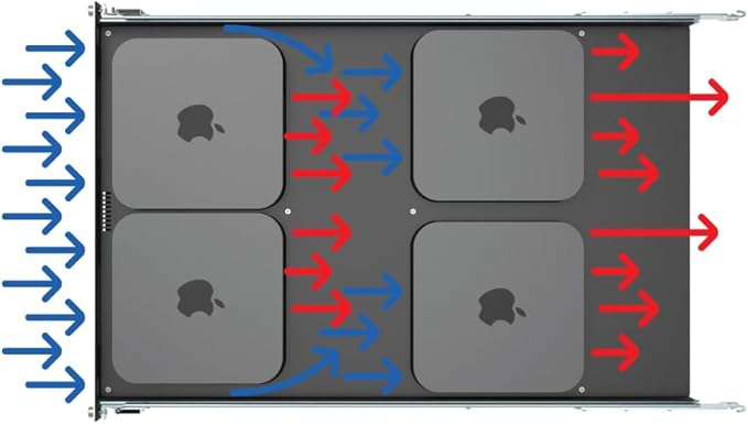 Mac mini Sliding Rack Shelf. Mounts 4 Mac Minis in A 19In Standard Rack.