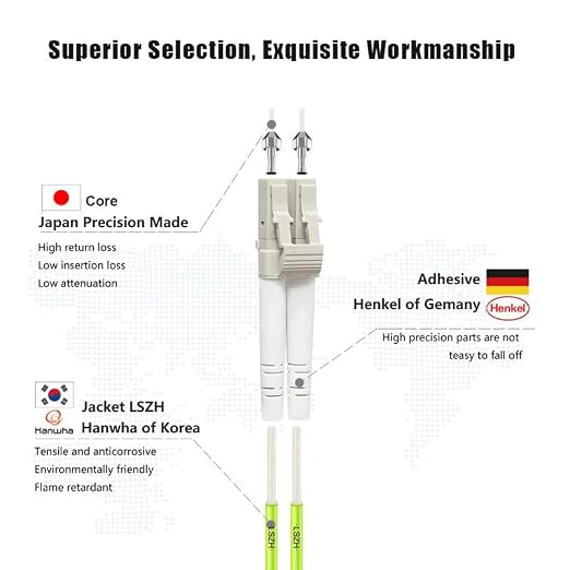 FLYPROFiber- 3M/10ft OM5 LC to LC Fiber Patch Cable, Length Options: 0.2m-20m - Image 2