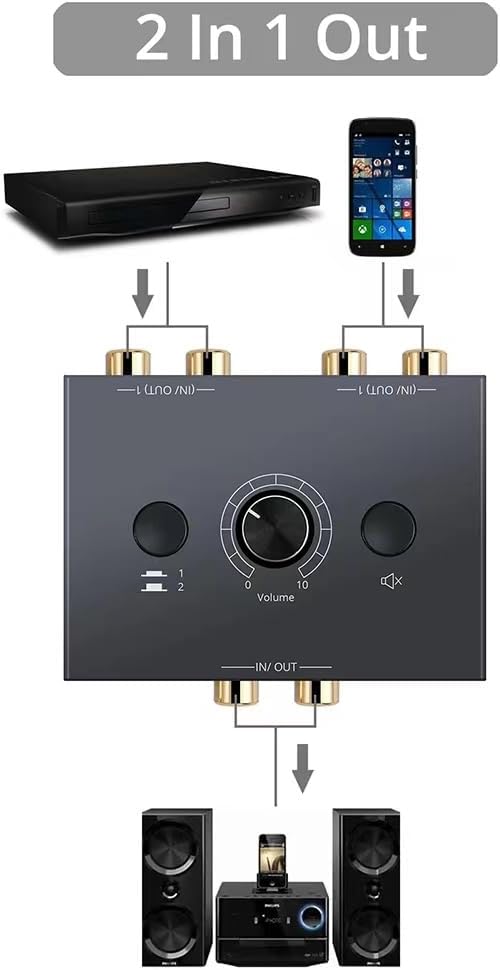 RCA Stereo Audio Switcher R/L Audio Selector Splitter 2(1)-in-1(2)-Out Audio Selector Switch Box with One Key Mute and Switch Compatible Active Speaker,PC,Ipad,etc