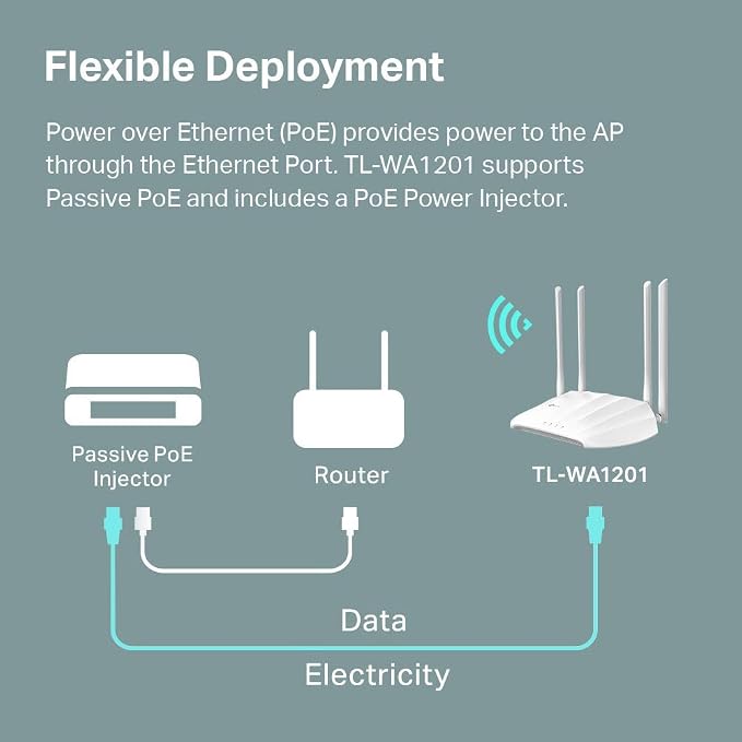 TP-Link AC1200 Wireless Gigabit Access Point Desktop Wi-Fi Bridge MU-MIMO & - Image 5