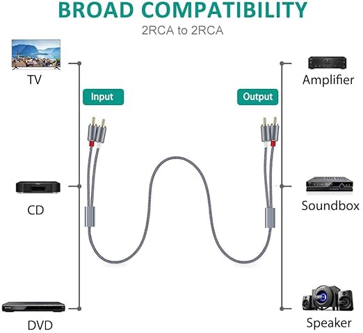 Goalfish 25ft/7.5m Nylon-Braided RCA Audio Cable - 2 Male to 2 Male Subwoofer Cable for Home Theater, HDTV, Amplifiers, Speakers, Hi-Fi Systems