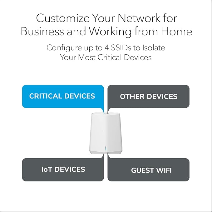NETGEAR Orbi Pro WiFi 6 Mini Mesh System | Router - Image 3