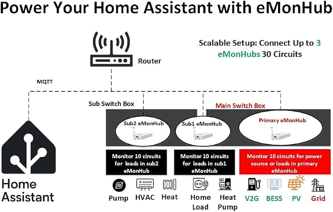20-Circuit Whole Home Energy Monitor - Image 2