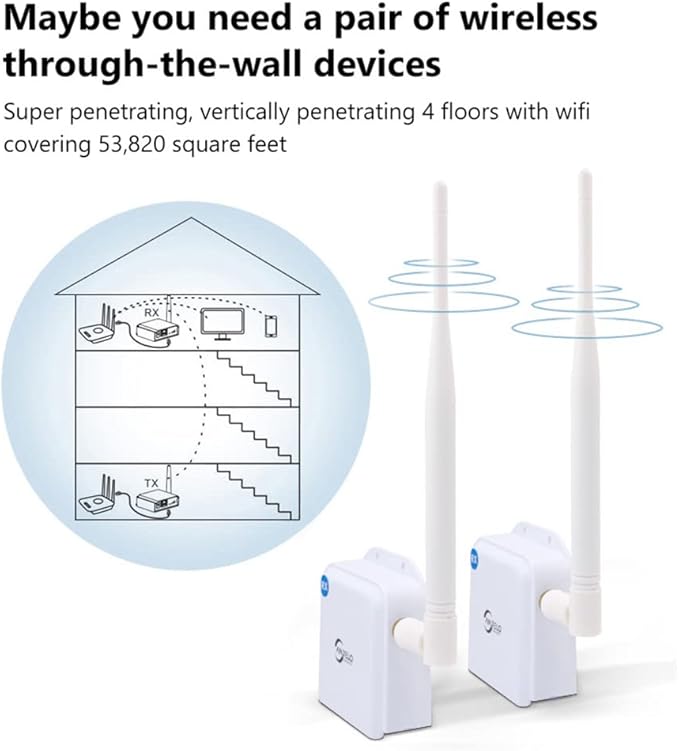 Wireless Bridge Point-to-Point Long Range Wireless Access with High-Gain Antenna, 2.4G WiFi Bridge Repeater Supports 2600 feet Outdoor Transmission Distance, Air Ethernet Cable