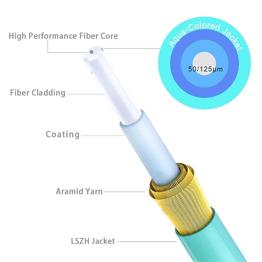OM3 Multimode Fiber LC to LC, 1m Fiber Patch Cable, Options 0.7in~500ft - Image 4
