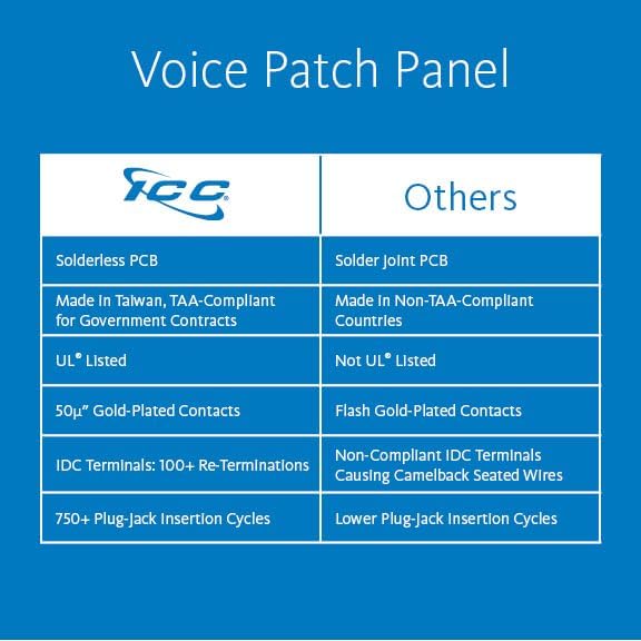 ICC Voice Patch Panel, UL Listed, Wall Mount 6P6C 12 Port Telephone Network - Image 2