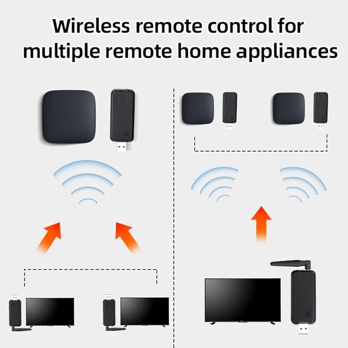 SPENFiLY Wireless Infrared Remote Control Extender, Infrared Repeater Kit, Infrared Remote Control Wireless Connection Home Appliances Compatible with Multiple Infrared Devices (Control of 4 Devices)