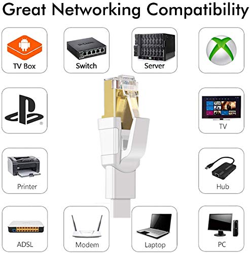 Jadaol Cat 8 Ethernet Cable 150ft, 40Gbps 2000MHz Flat S/FTP LAN Patch Cable - Image 7