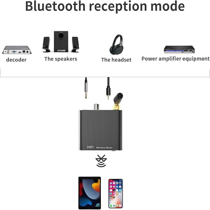 Bluetooth Receiver for Home Stereo, DAC Bluetooth 5.3 Adapter with RCA/Optical/AUX 3.5mm Output, HiFi Audio Wireless Receiver for Old Stereo System (aptX HD aptX Low Latency aptX AAC SBC)