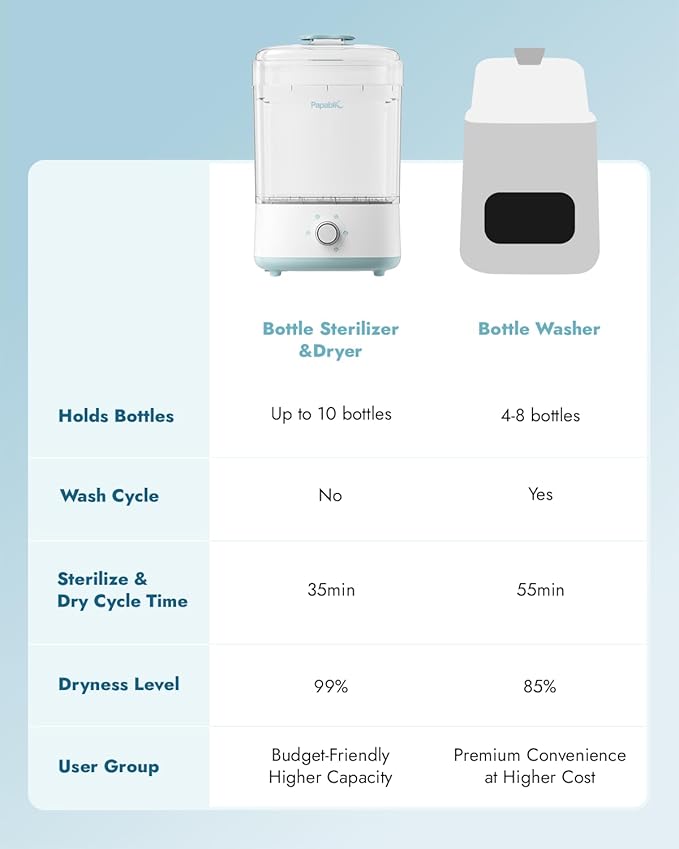 Papablic Baby Bottle Sterilizer and Dryer Pro, Esterilizador De Biberones, Electric Steam Sterilizer for Baby Bottles, Pacifiers, and Pump Parts, Large Capacity 10 Bottles