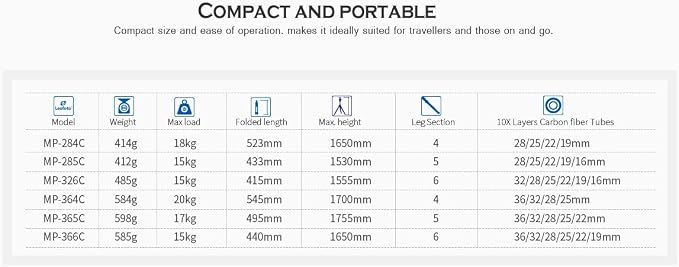 Leofoto MP-326C 61" 6-Section Carbon Fiber Portable Monopod, Lightweight - Image 3