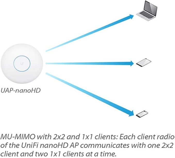 Ubiquiti UniFi nanoHD Compact 802.11ac Wave2 MU-MIMO Enterprise Access Point - Image 6