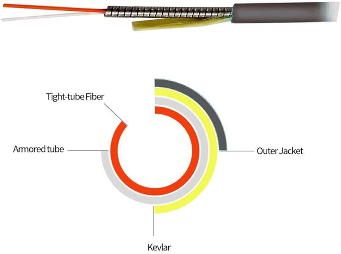 Jeirdus 150M FC to FC Outdoor Armored Simplex 9/125 SM Fiber Optic Cable Jumper Optical Patch Cord Singlemode