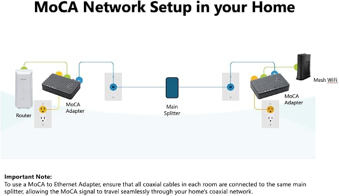 Hitron MoCA 2.5 Network Adapter NOT a Modem - Image 4