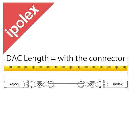 ipolex 10G SFP+ Twinax Cable, Direct Attach Copper Passive Cable, - Image 8