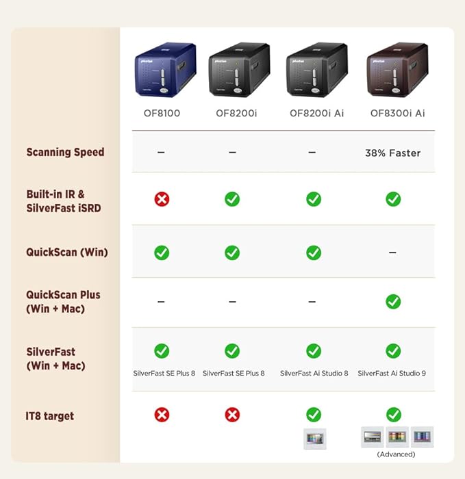 Plustek OpticFilm 8300i Ai Film Scanner - Converts 35mm Film & Slide into Digital, Bundle SilverFast Ai Studio 9 + QuickScan Plus, Include Advanced IT8 Calibration Target (3 Slide)