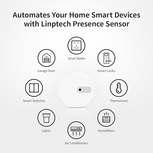 Linptech WiFi Human Presence Sensor,Smart Motion Sensor with 24G mmWave Radar,Occupancy Sensor for Home Security and Automation,Compatible with Alexa/Smart Life/Tuya Smart,No Hub Required(White)