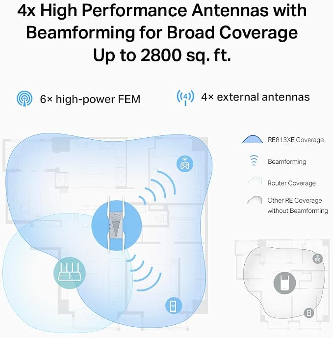 TP-Link RE813XE AXE5400 Wi-Fi 6E Range Extender w/Ethernet Port | 5.4 Gbps - Image 6