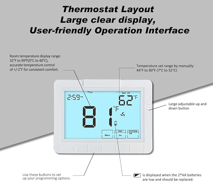 Programmable Auto Changeover Thermostat for Home, Conventional Single-Stage Systems,1 Heat/1 Cool, Extra Large Display, Smart Auto Switching,Easy-to-Use Digital Temperature Control, White Backlight