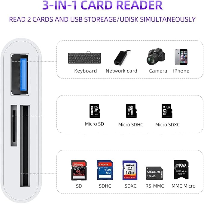 RayCue USB C to Micro SD TF Memory Card Reader, 3-in-1 USB C Camera Card Reader - Image 2