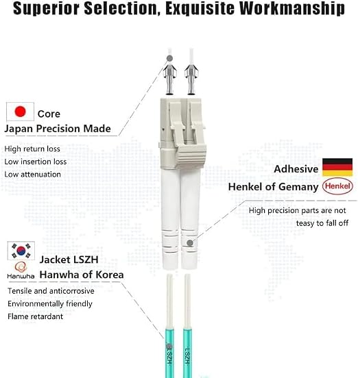 FLYPROFiber- LC to LC Fiber Patch Cable OM3 5M/16ft, Length Options: 0.2m-200m - Image 2