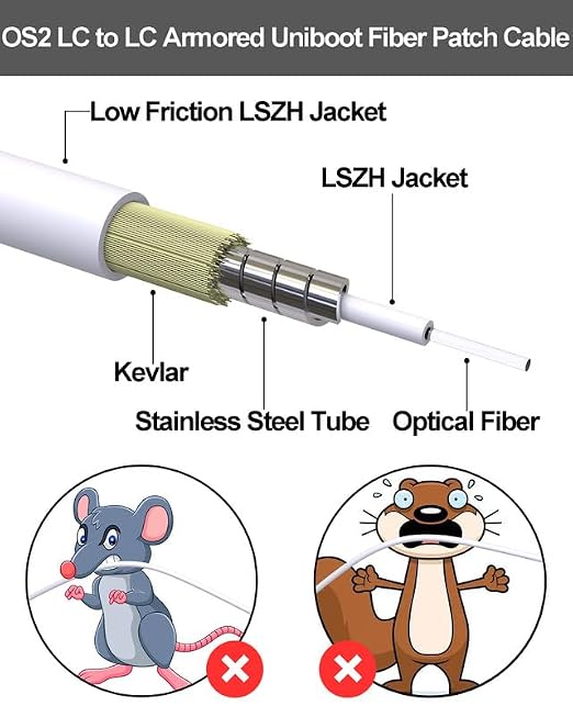 LC to LC OS2 Armored Uniboot Fiber Patch Cable, LC-LC Single Mode Fiber Optical - Image 2