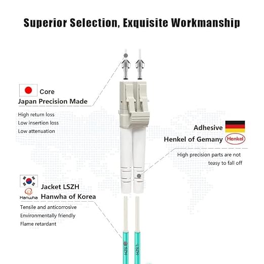 FLYPROFiber- 8M-6Pack LC to LC Fiber Patch Cable OM4 Multimode, MM Multi Mode - Image 2