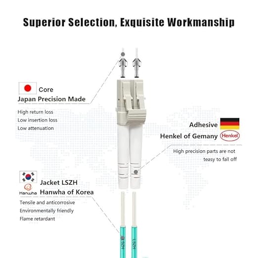 FLYPROFiber- 0.2M-6Pack OM4 LC to LC Fiber Patch Cable, MM Multimode Fiber - Image 2