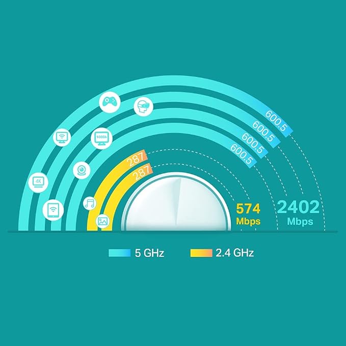 TP-Link Deco AX5000 Mesh WiFi, Covers up to 7100 Sq.Ft., Replaces Wireless - Image 4