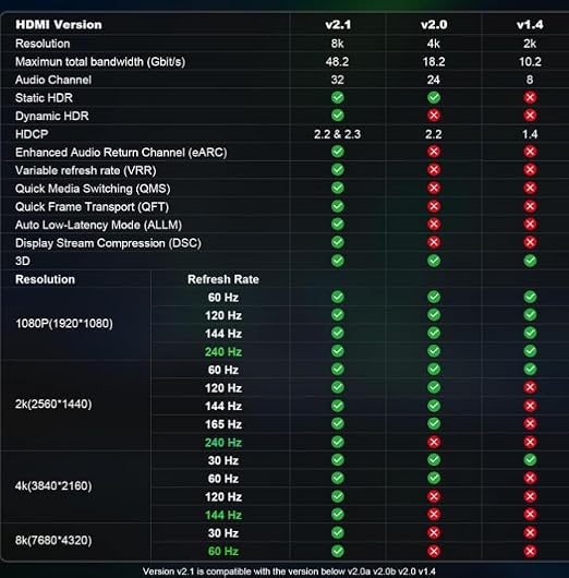 8K HDMI 2.1 Cable 6ft, Fiber Optic HDMI Cable, Ultra High Speed Thin HDMI Cord - Image 9